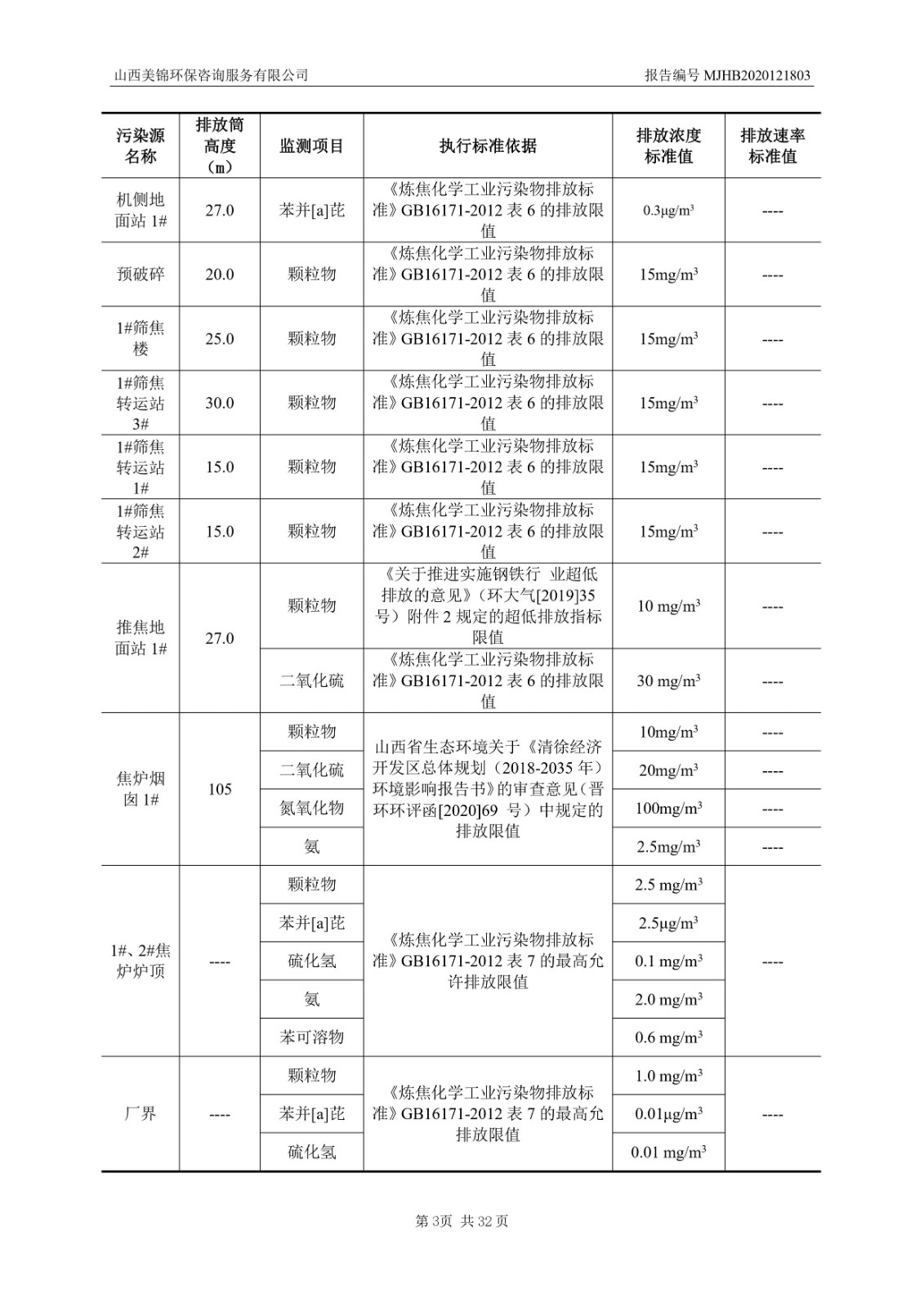 2021監(jiān)  測(cè)  報(bào)  告