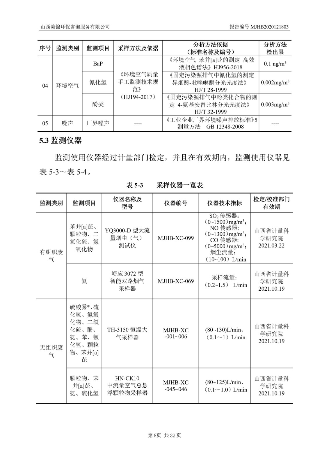 2021監(jiān)  測(cè)  報(bào)  告