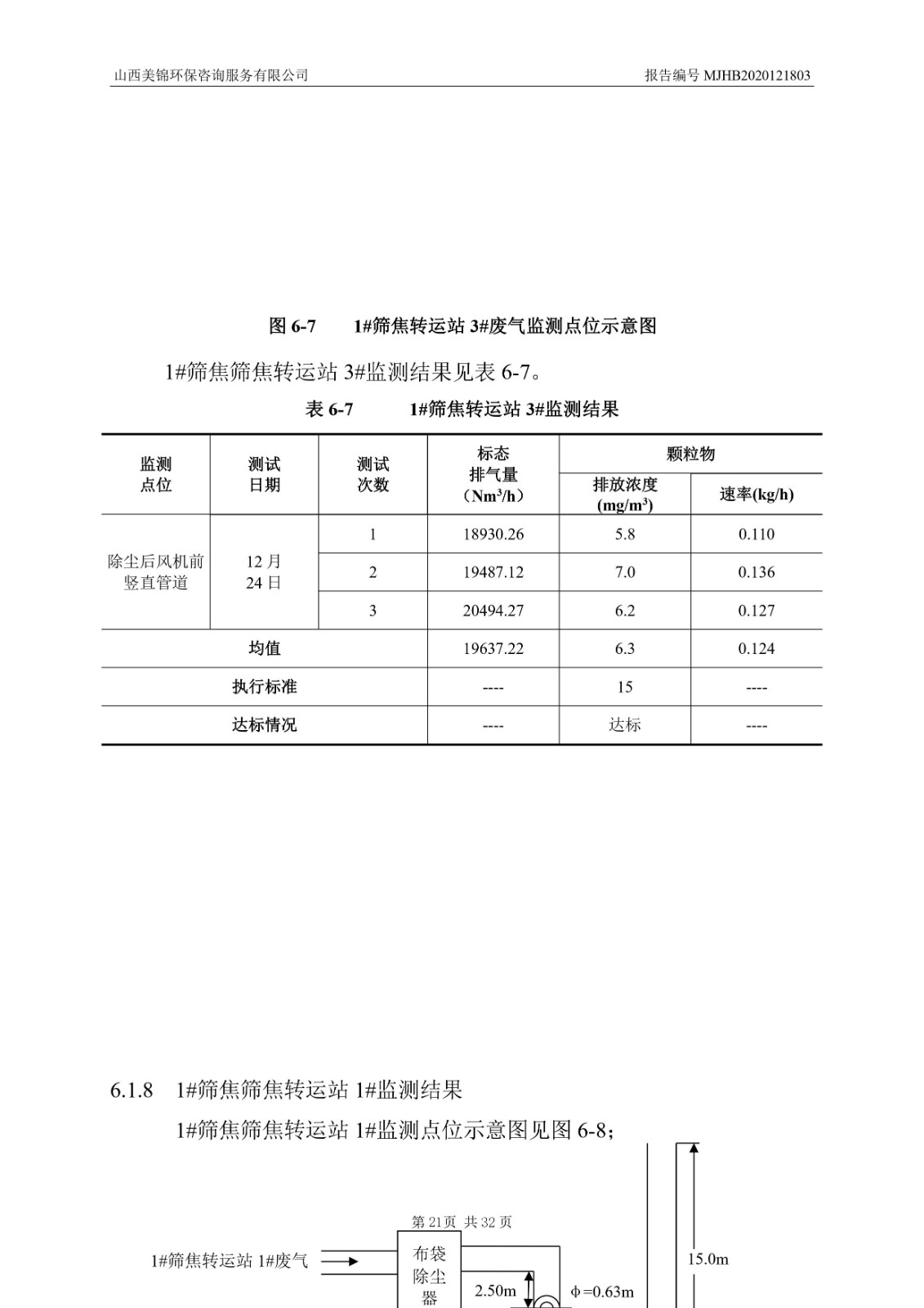 2021監(jiān)  測(cè)  報(bào)  告