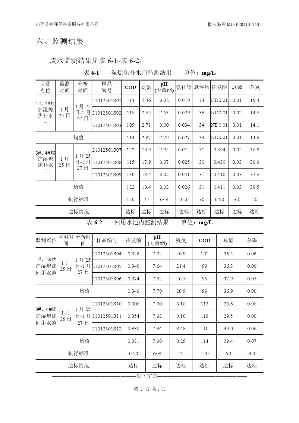 周監(jiān)測報(bào)告1.28