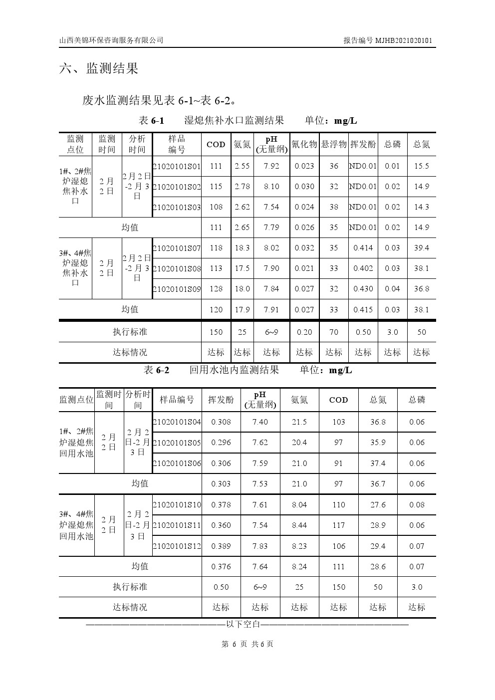 周監(jiān)測(cè)報(bào)告2.4