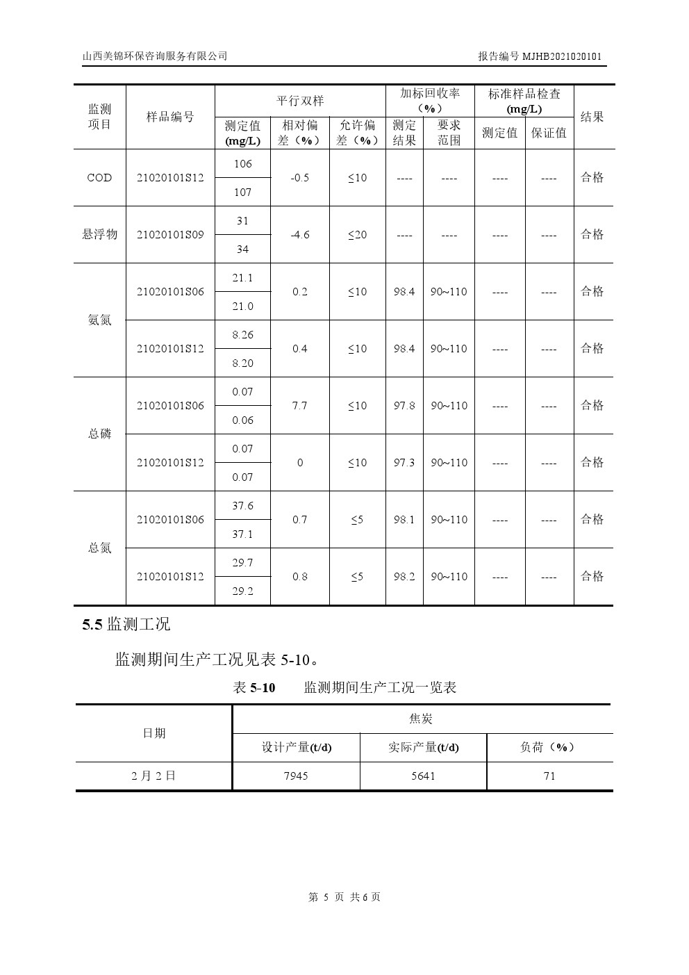 周監(jiān)測(cè)報(bào)告2.4